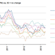 Image for article titled No signs of recovery for euro zone manufacturing as Germany joins the downturn
